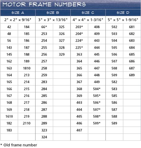 shim thickness chart